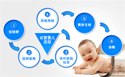 重庆没有捐卵，重庆市最新试管医院名单公布，2023重庆捐卵费用及卵源时间参